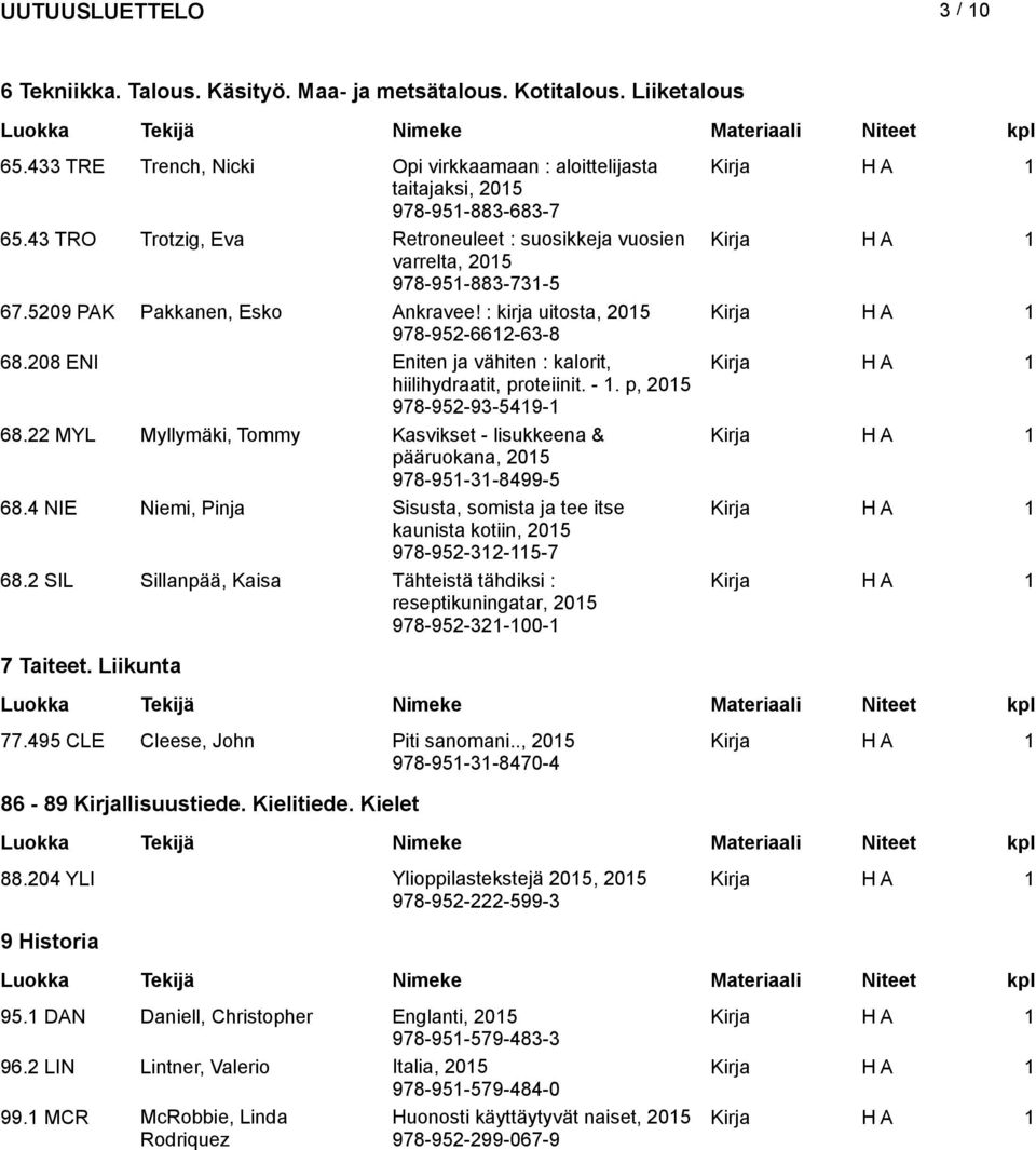 208 ENI Eniten ja vähiten : kalorit, hiilihydraatit, proteiinit. - 1. p, 978-952-93-5419-1 68.22 MYL Myllymäki, Tommy Kasvikset - lisukkeena & pääruokana, 978-951-31-8499-5 68.