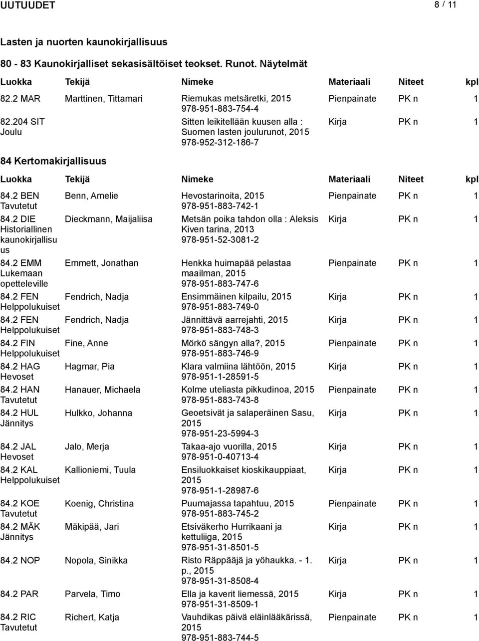 2 FEN Helppolukuiset 84.2 FIN Helppolukuiset 84.2 HAG Hevoset 84.2 HAN Tavutetut 84.
