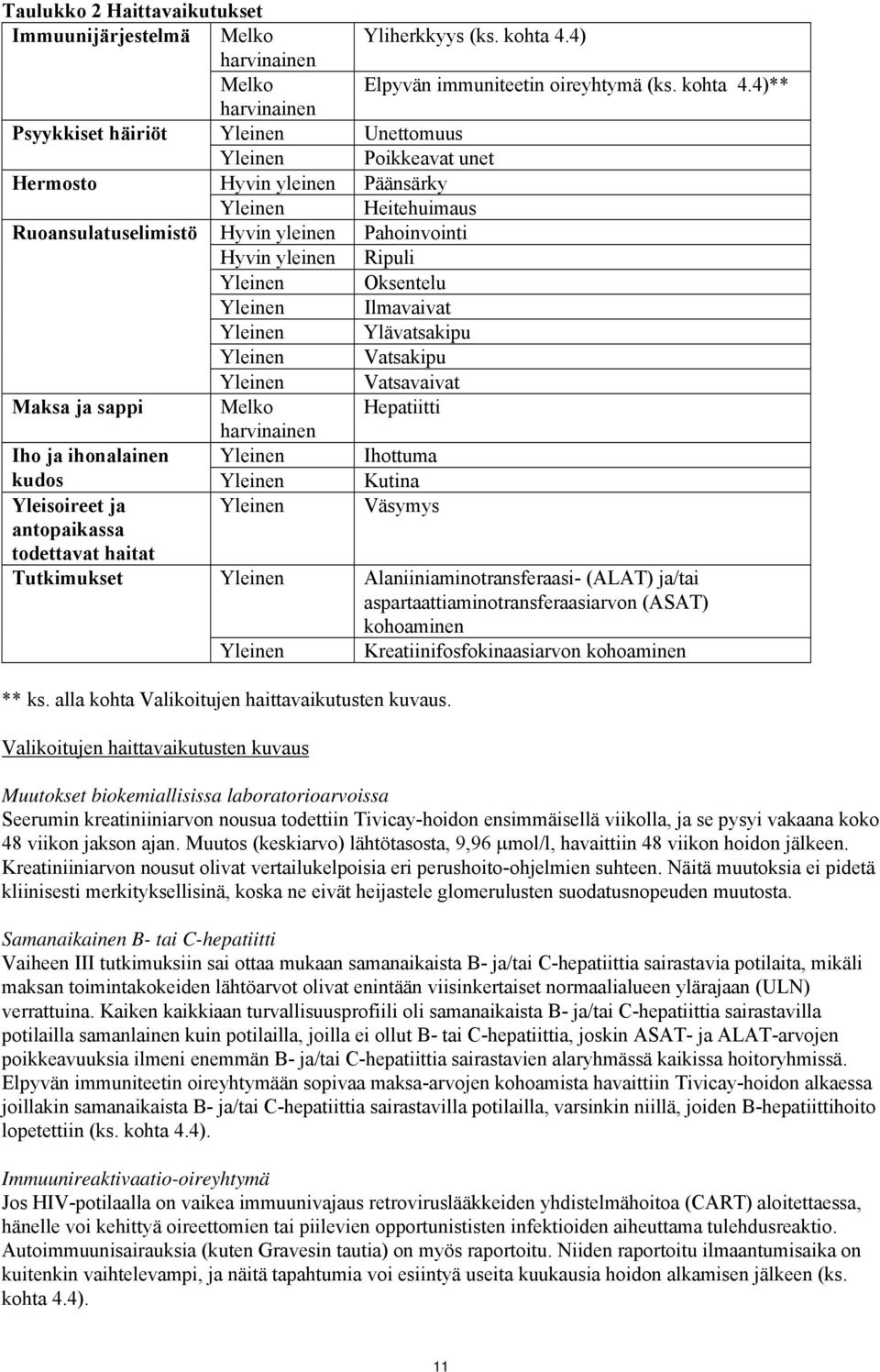 4)** harvinainen Psyykkiset häiriöt Yleinen Unettomuus Yleinen Poikkeavat unet Hermosto Hyvin yleinen Päänsärky Yleinen Heitehuimaus Ruoansulatuselimistö Hyvin yleinen Pahoinvointi Hyvin yleinen