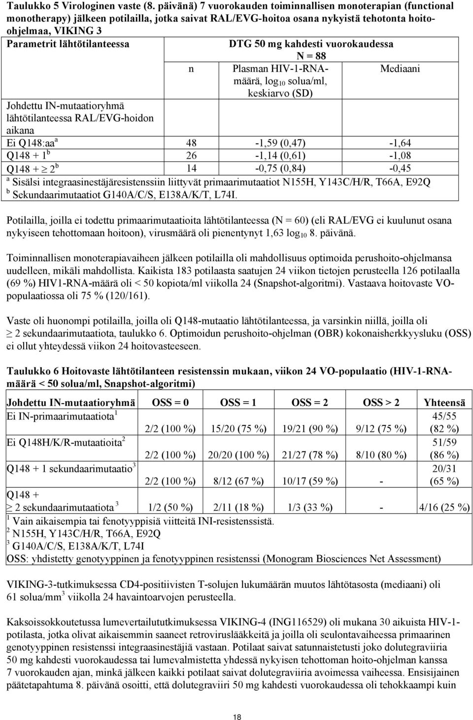 lähtötilanteessa DTG 50 mg kahdesti vuorokaudessa n N = 88 Plasman HIV-1-RNAmäärä, log 10 solua/ml, keskiarvo (SD) Mediaani Johdettu IN-mutaatioryhmä lähtötilanteessa RAL/EVG-hoidon aikana Ei Q148:aa