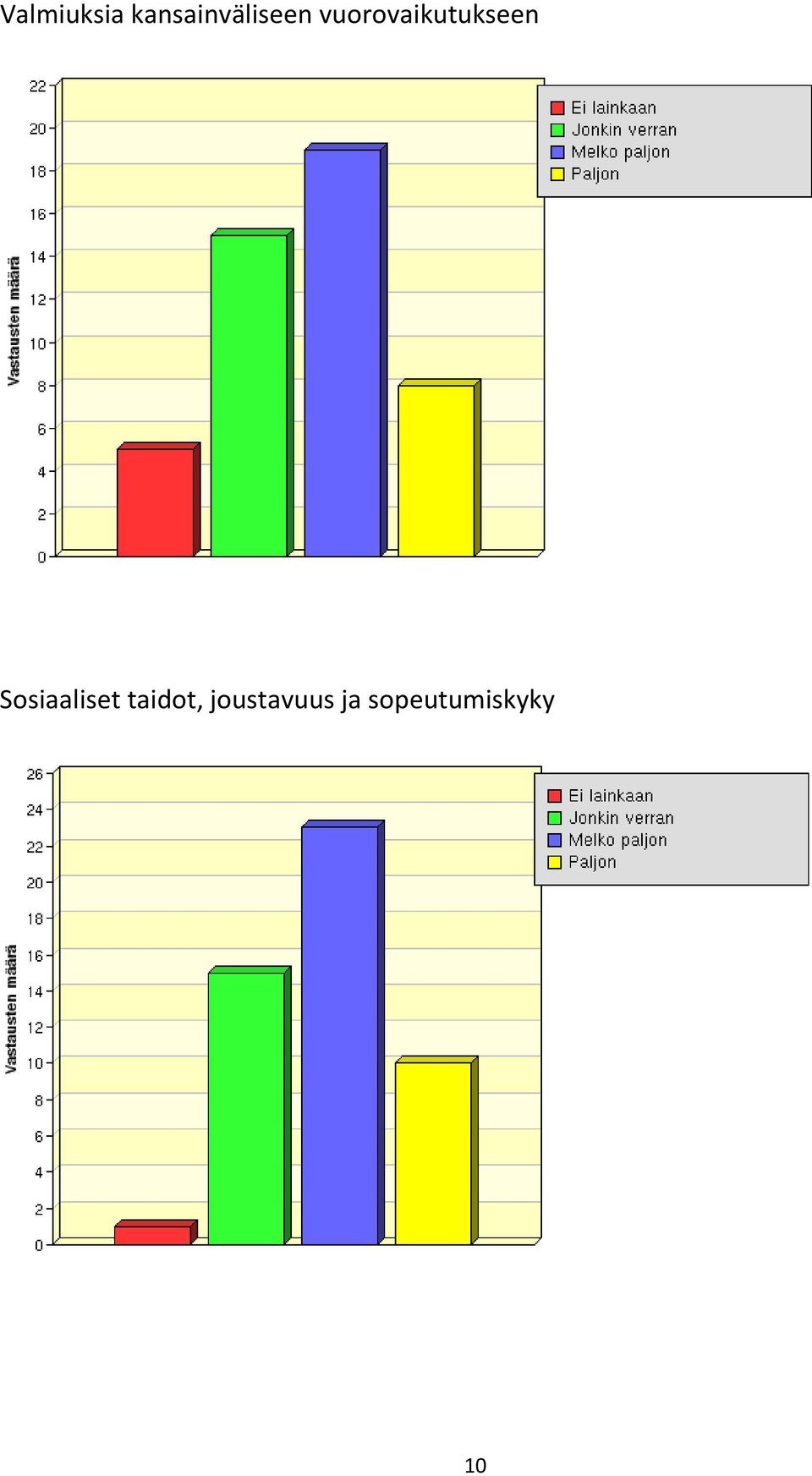 vuorovaikutukseen