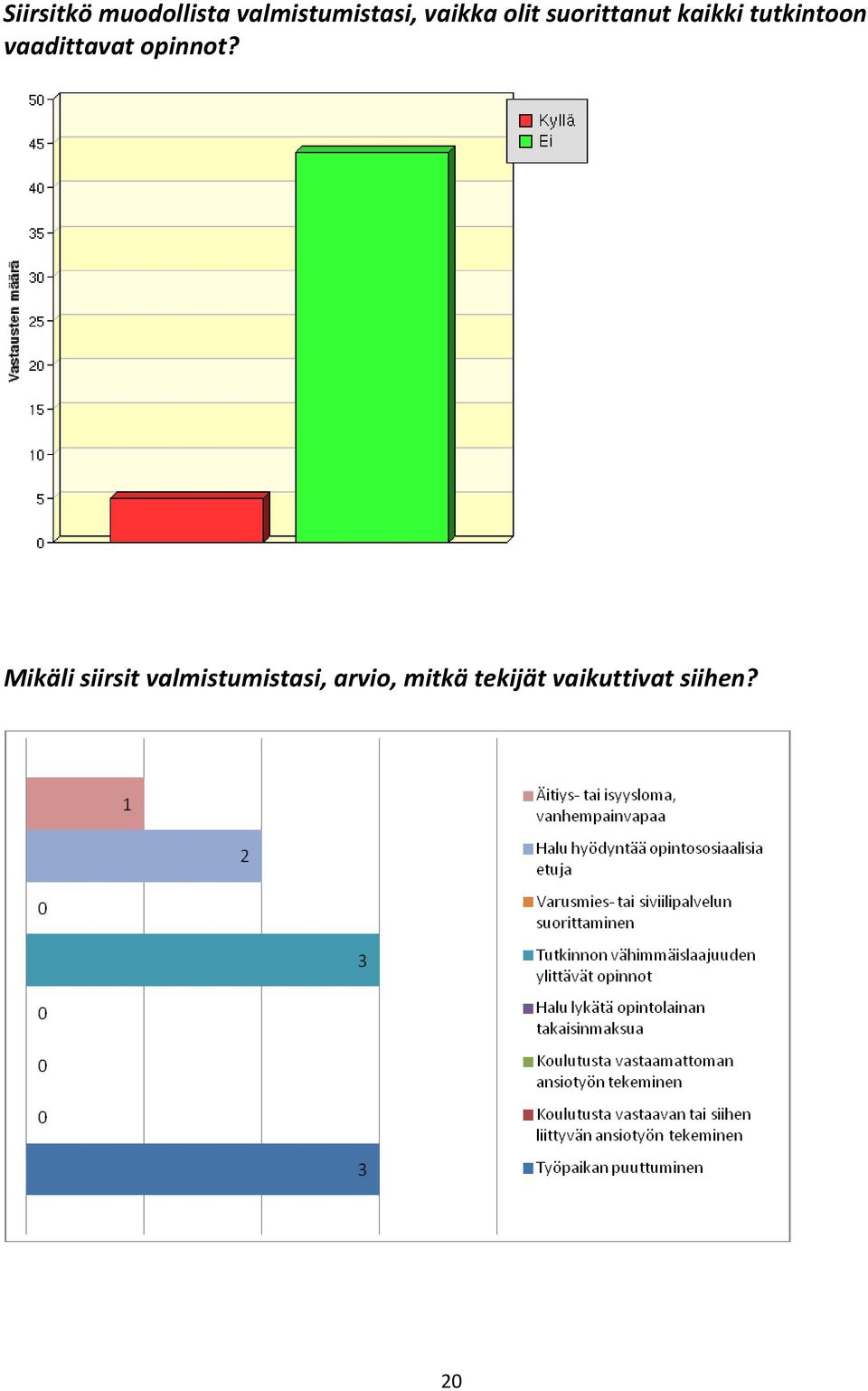 vaadittavat opinnot?