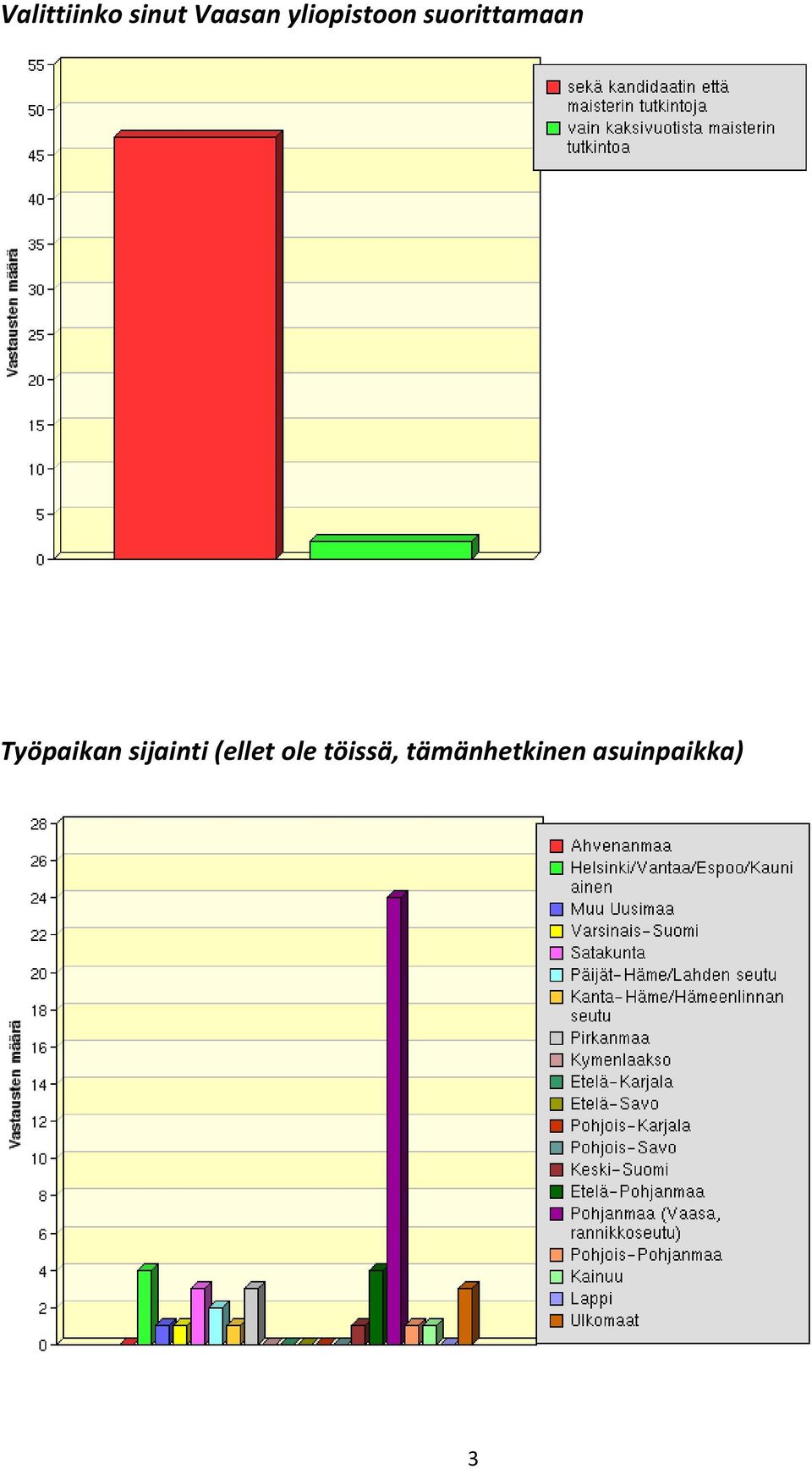 Työpaikan sijainti (ellet