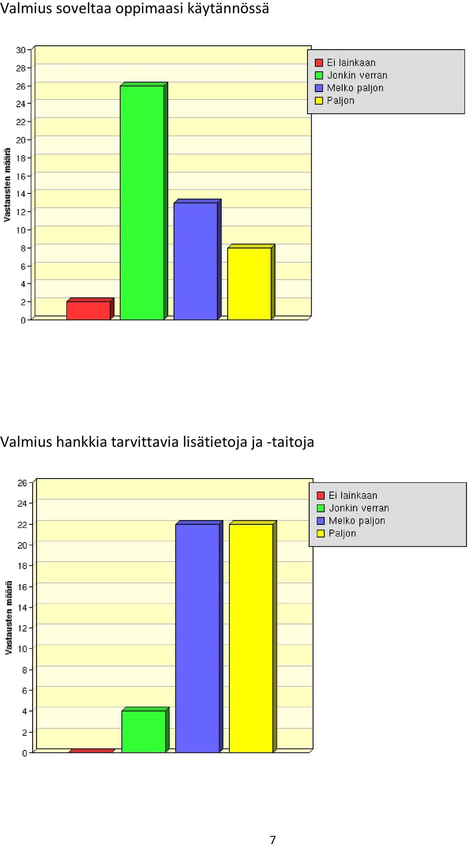 Valmius hankkia