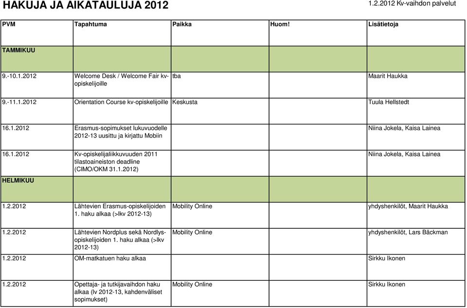 2.2012 Lähtevien Erasmus-opiskelijoiden 1. haku alkaa (>lkv yhdyshenkilöt, Maarit Haukka 1.2.2012 Lähtevien Nordplus sekä Nordlysopiskelijoiden 1. haku alkaa (>lkv 1.2.2012 OM-matkatuen haku alkaa yhdyshenkilöt, Lars Bäckman 1.