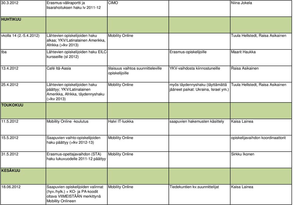 2012) Lähtevien opiskelijoiden haku alkaa; YKV/Latinalainen Amerikka, Afrikka (>lkv 2013), Raisa Asikainen tba Lähtevien opiskelijoiden haku EILCkursseille (sl 2012) Erasmus-opiskelijoille Maarit