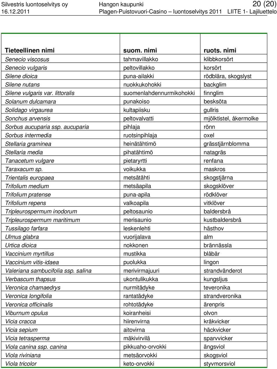 littoralis suomenlahdennurmikohokki finnglim Solanum dulcamara punakoiso besksöta Solidago virgaurea kultapiisku gullris Sonchus arvensis peltovalvatti mjölktistel, åkermolke Sorbus aucuparia ssp.