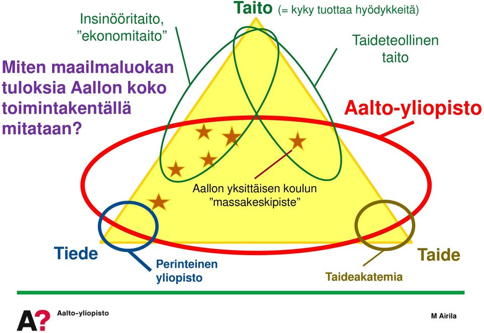 Taito (= kyky tuottaa hyödykkeitä) Taideteollinen taito
