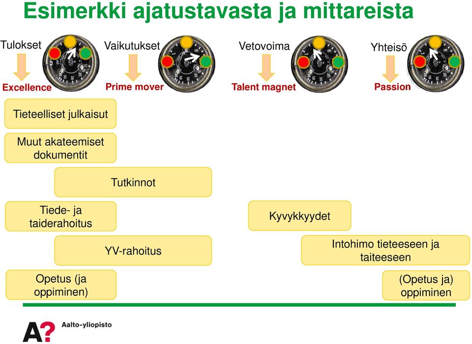 akateemiset dokumentit Tutkinnot Tiede- ja taiderahoitus Kyvykkyydet