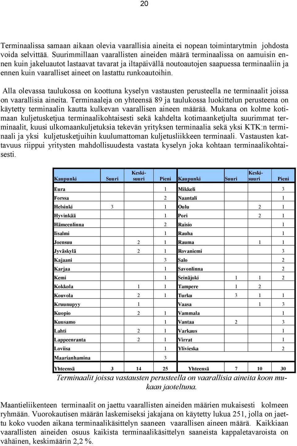 lastattu runkoautoihin. Alla olevassa taulukossa on koottuna kyselyn vastausten perusteella ne terminaalit joissa on vaarallisia aineita.