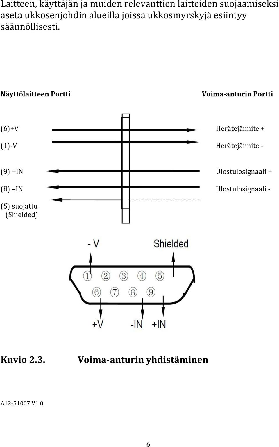 Näyttölaitteen Portti Voima-anturin Portti (6)+V Herätejännite + (1)-V Herätejännite -