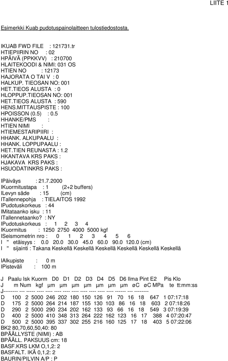 MITTAUSPISTE : 100 HPOISSON (0.5) : 0.5 HHANKE/PMS : HTIEN NIMI : HTIEMESTARIPIIRI : HHANK. ALKUPAALU : HHANK. LOPPUPAALU : HET.TIEN REUNASTA : 1.