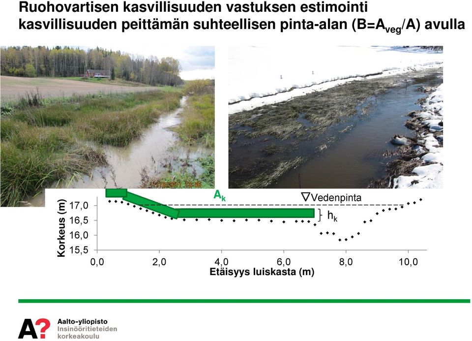 veg /A) avulla Korkeus (m) 17,0 16,5 A k Vedenpinta