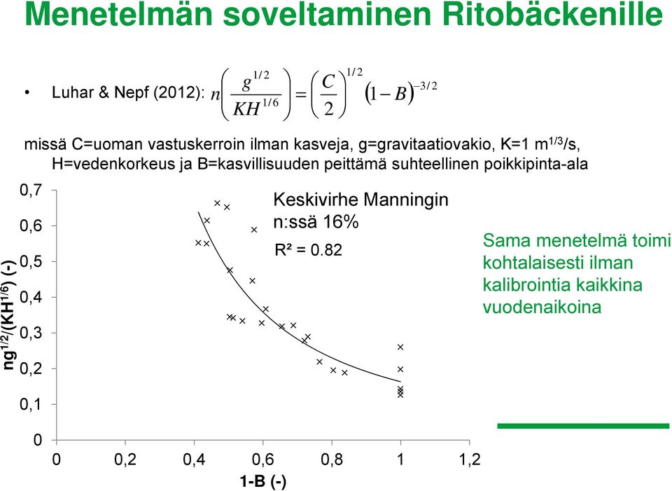 peittämä suhteellinen poikkipinta-ala 0,7 0,6 0,5 0,4 0,3 0,2 0,1 R² = 0.