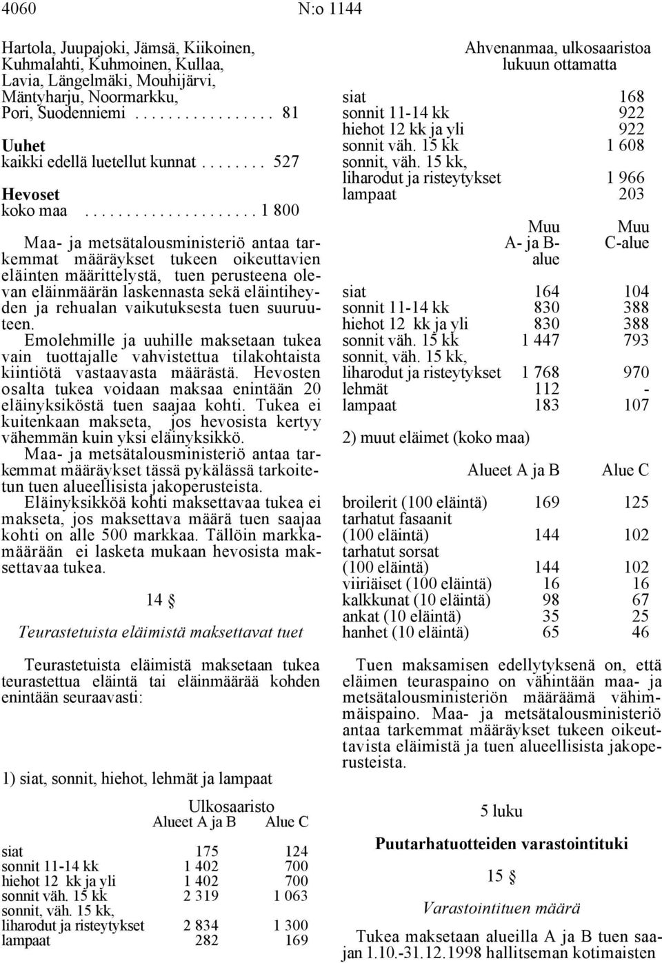 15 kk, liharodut ja risteytykset 1 966 lampaat 203 Hevoset koko maa.