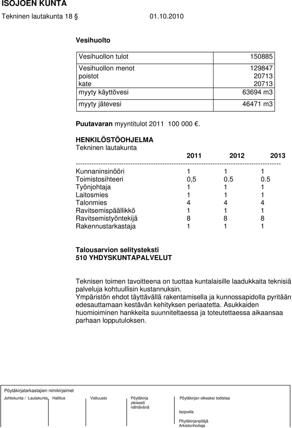 HENKILÖSTÖOHJELMA Tekninen lautakunta 2011 2012 2013 ------------------------------------------------------------------------------------------ Kunnaninsinööri 1 1 1 Toimistosihteeri 0,5 0.