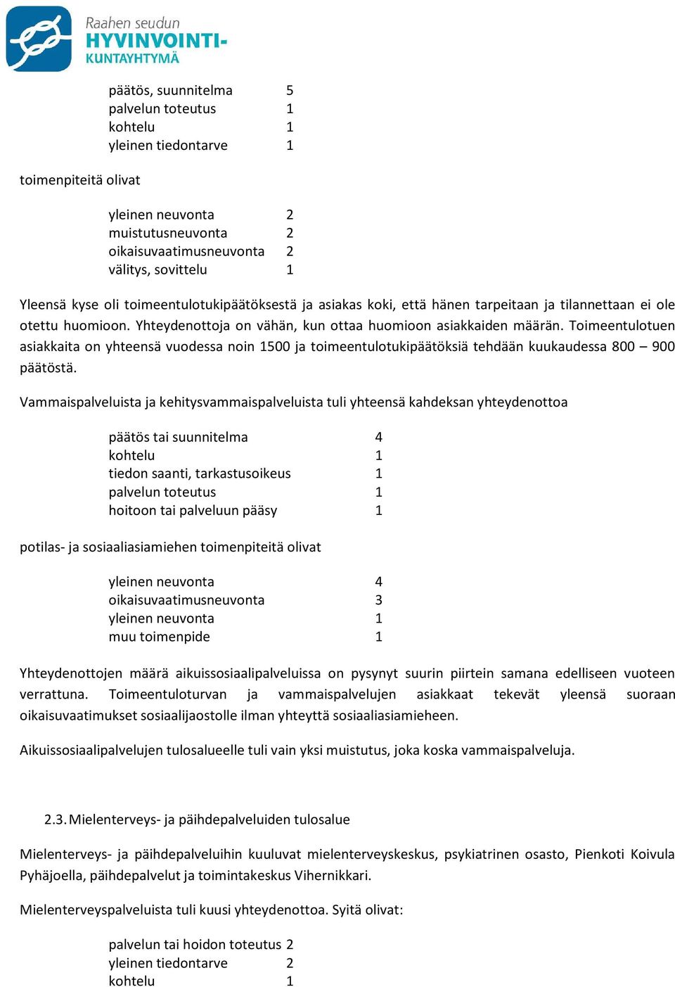 Toimeentulotuen asiakkaita on yhteensä vuodessa noin 1500 ja toimeentulotukipäätöksiä tehdään kuukaudessa 800 900 päätöstä.