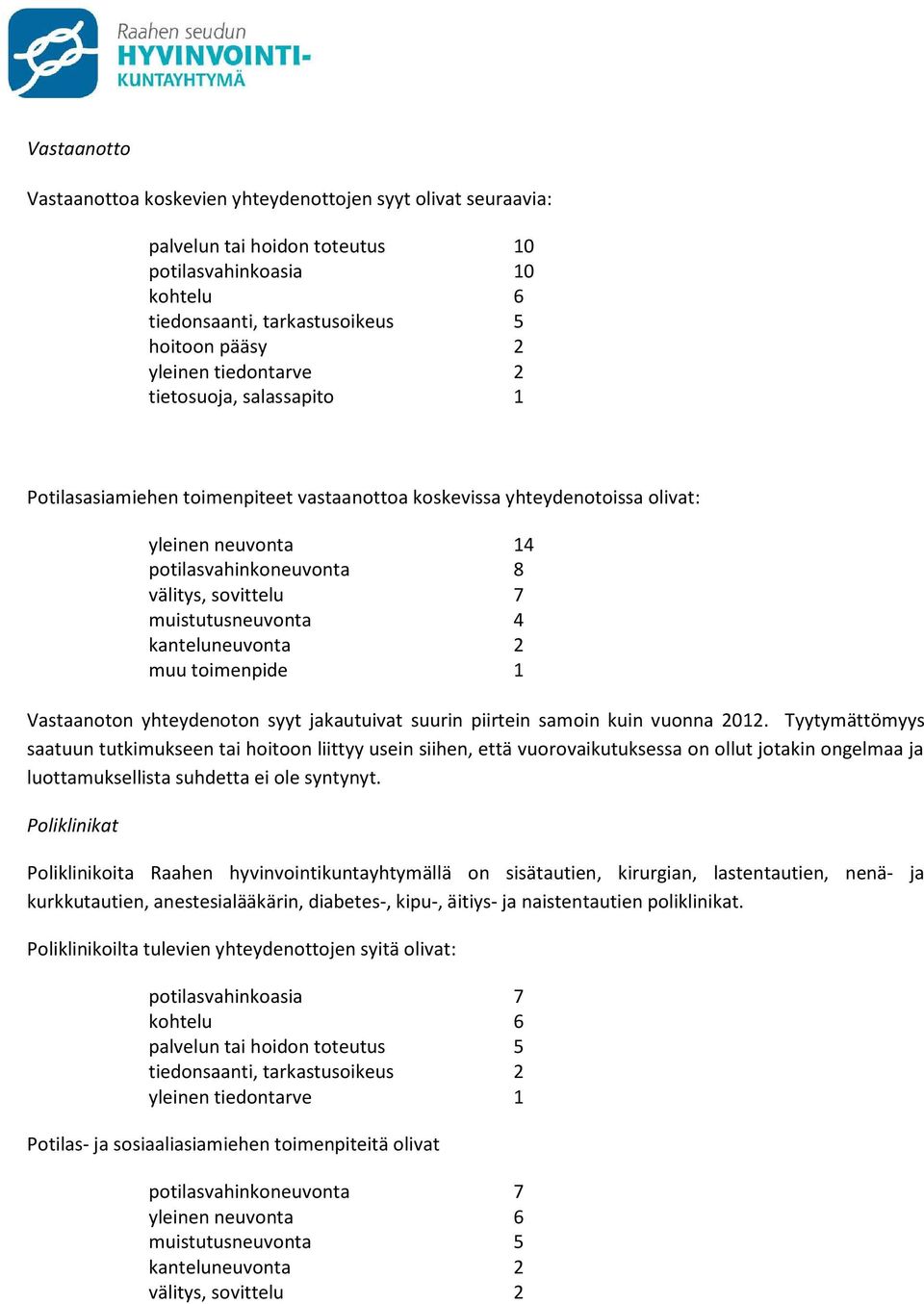 muistutusneuvonta 4 kanteluneuvonta 2 muu toimenpide 1 Vastaanoton yhteydenoton syyt jakautuivat suurin piirtein samoin kuin vuonna 2012.