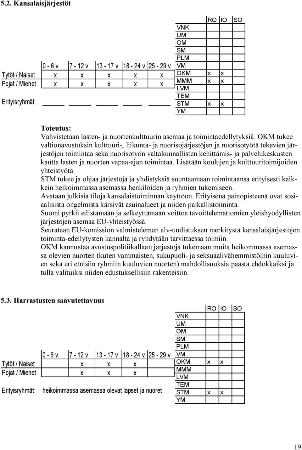 ja nuorten vapaa-ajan toimintaa. Lisätään koulujen ja kulttuuritoimijoiden yhteistyötä.