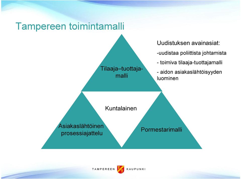 toimiva tilaaja tuottajamalli aidon asiakaslähtöisyyden