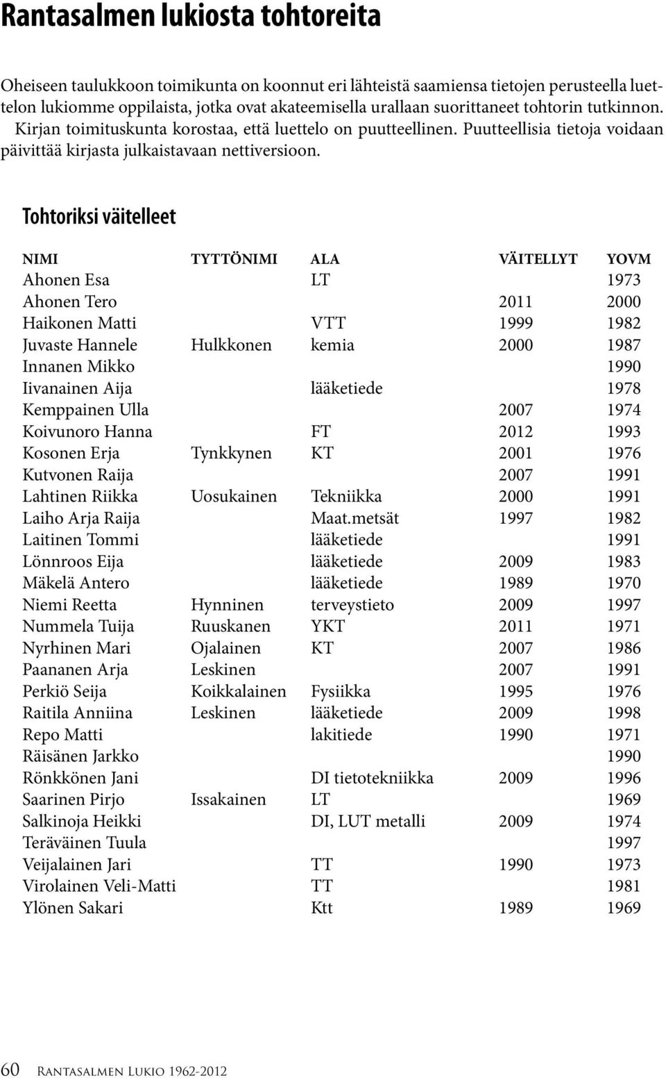 Tohtoriksi väitelleet NIMI TYTTÖNIMI ALA VÄITELLYT YOVM Ahonen Esa LT 1973 Ahonen Tero 2011 2000 Haikonen Matti VTT 1999 1982 Juvaste Hannele Hulkkonen kemia 2000 1987 Innanen Mikko 1990 Iivanainen