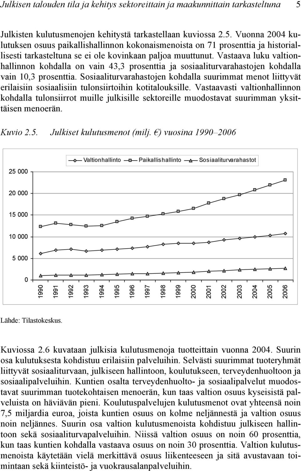 Vuonna 2004 kulutuksen osuus paikallishallinnon kokonaismenoista on 71 prosenttia ja historiallisesti tarkasteltuna se ei ole kovinkaan paljoa muuttunut.