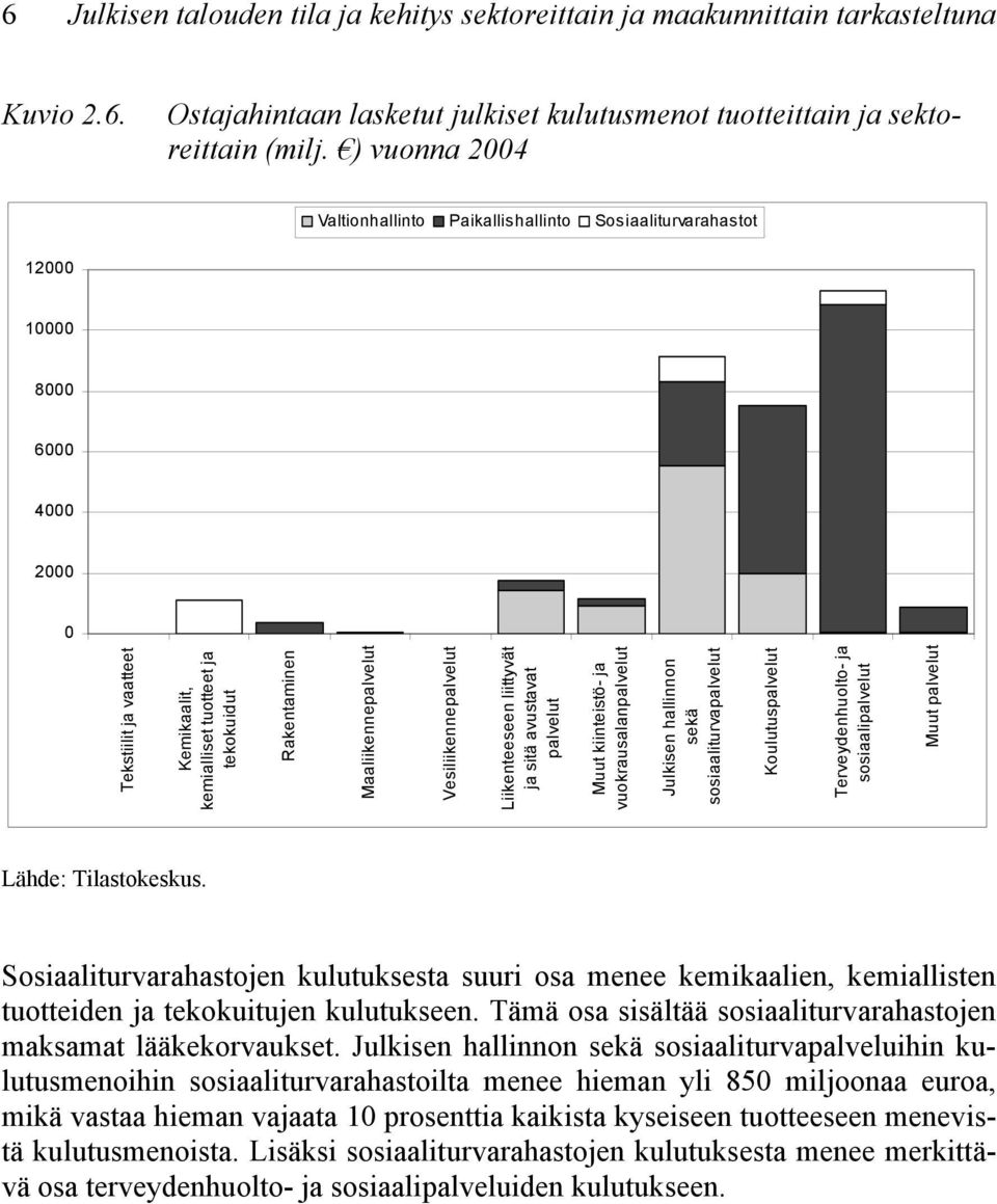 Maaliikennepalvelut Vesiliikennepalvelut Liikenteeseen liittyvät ja sitä avustavat palvelut Muut kiinteistö- ja vuokrausalanpalvelut Julkisen hallinnon sekä sosiaaliturvapalvelut Koulutuspalvelut