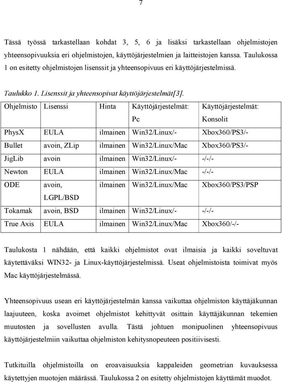 Ohjelmisto Lisenssi Hinta Käyttöjärjestelmät: Pc Käyttöjärjestelmät: Konsolit PhysX EULA ilmainen Win32/Linux/- Xbox360/PS3/- Bullet avoin, ZLip ilmainen Win32/Linux/Mac Xbox360/PS3/- JigLib avoin