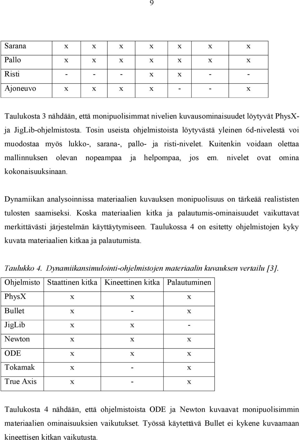 nivelet ovat omina kokonaisuuksinaan. Dynamiikan analysoinnissa materiaalien kuvauksen monipuolisuus on tärkeää realististen tulosten saamiseksi.