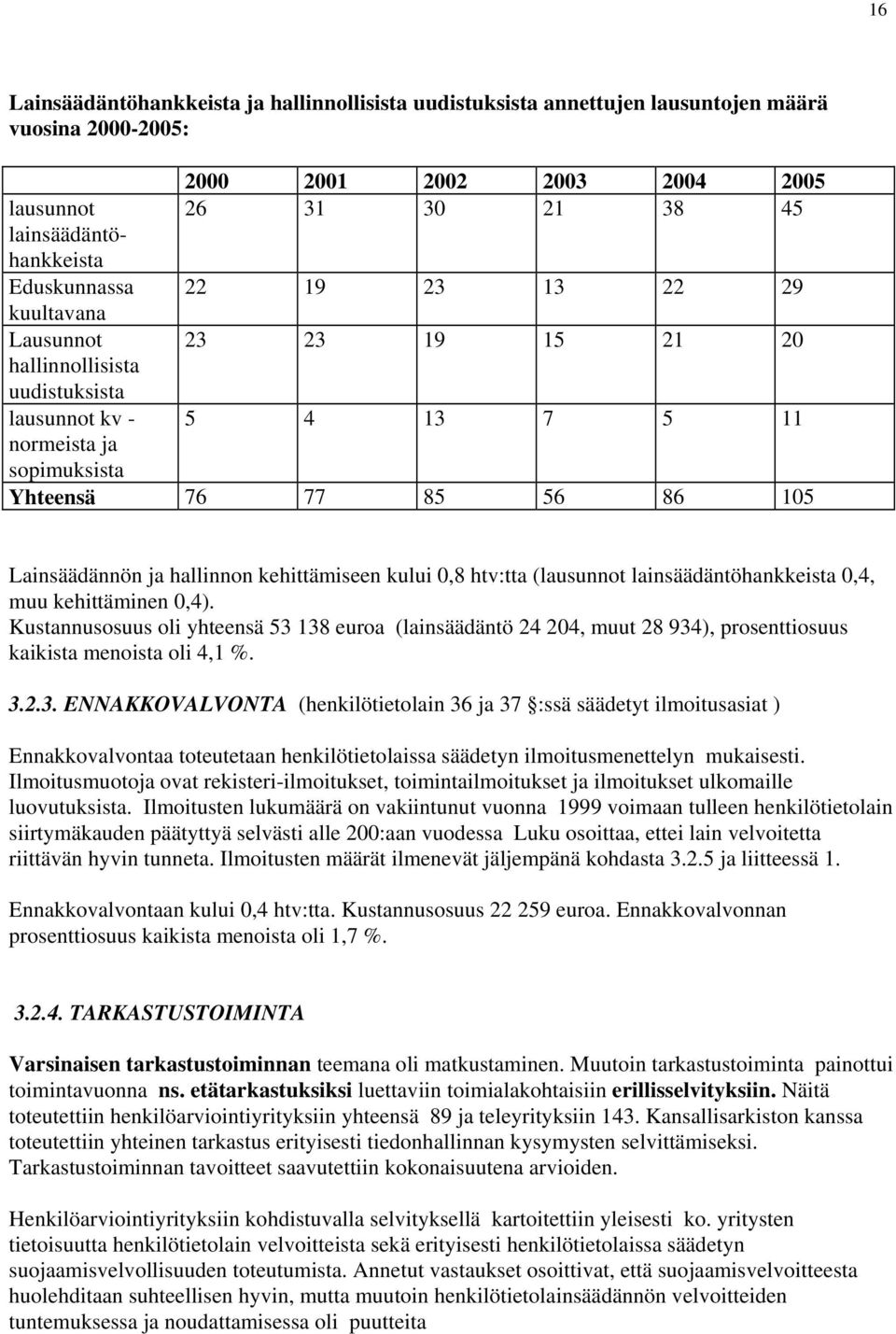 lainsäädäntöhankkeista 0,4, muu kehittäminen 0,4). Kustannusosuus oli yhteensä 8 euroa (lainsäädäntö 4 04, muut 8 94), prosenttiosuus kaikista menoista oli 4, %.