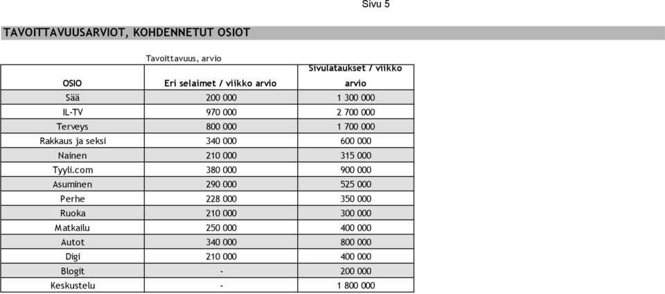 000 Nainen 210 000 315 000 Tyyli.