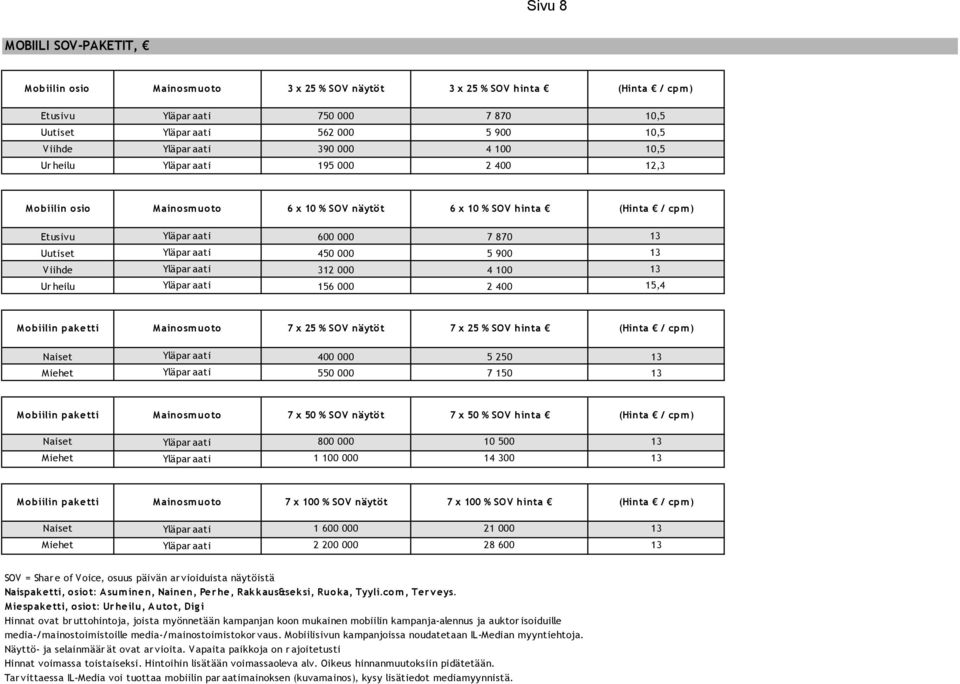Yläparaati 450 000 5 900 13 Viihde Yläparaati 312 000 4 100 13 Ur heilu Yläparaati 156 000 2 400 15,4 Mobiilin paketti Mainosmuoto 7 x 25 % SOV näytöt 7 x 25 % SOV hinta (Hinta / cpm) Naiset