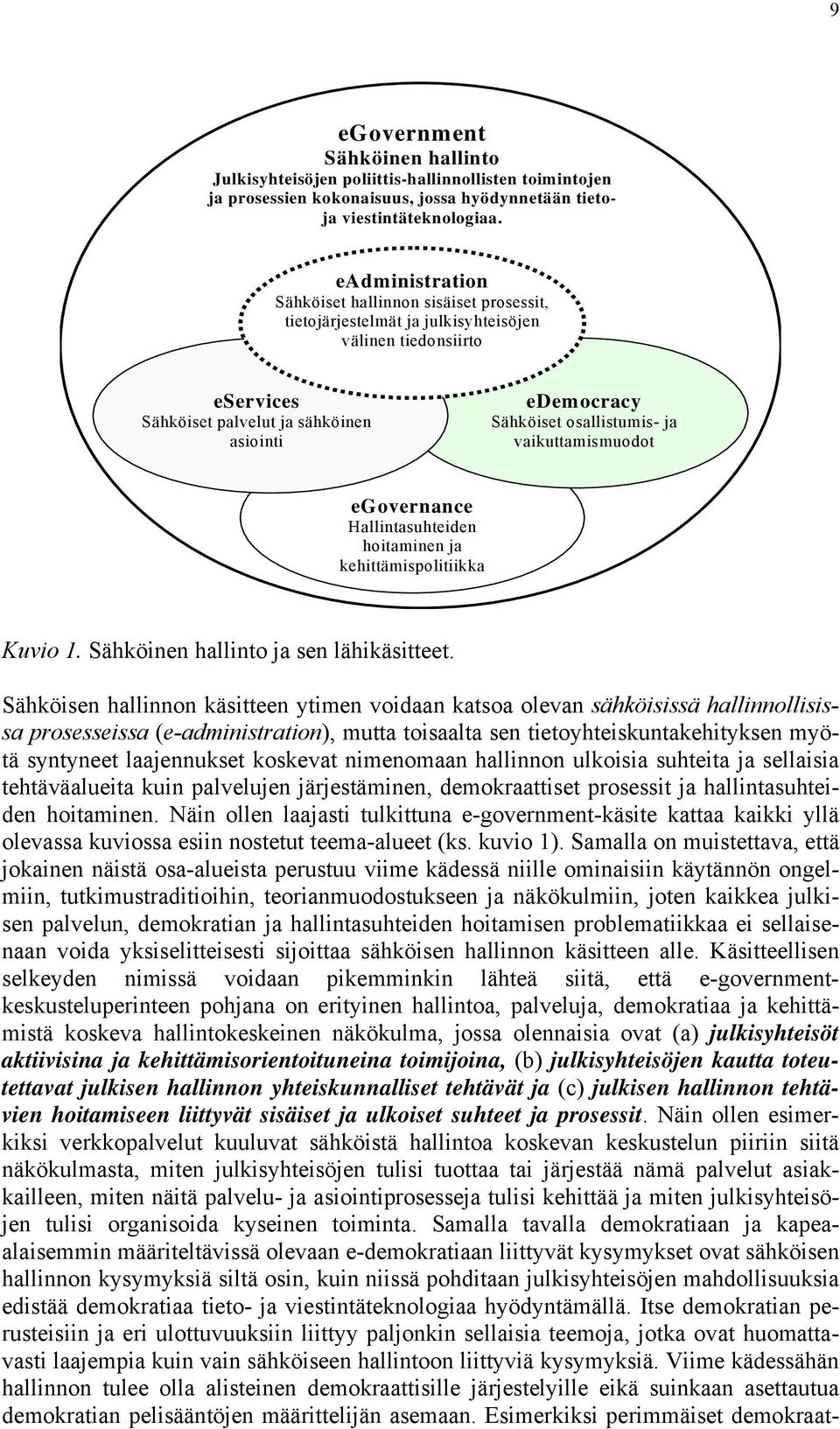 osallistumis- ja vaikuttamismuodot egovernance Hallintasuhteiden hoitaminen ja kehittämispolitiikka Kuvio 1. Sähköinen hallinto ja sen lähikäsitteet.