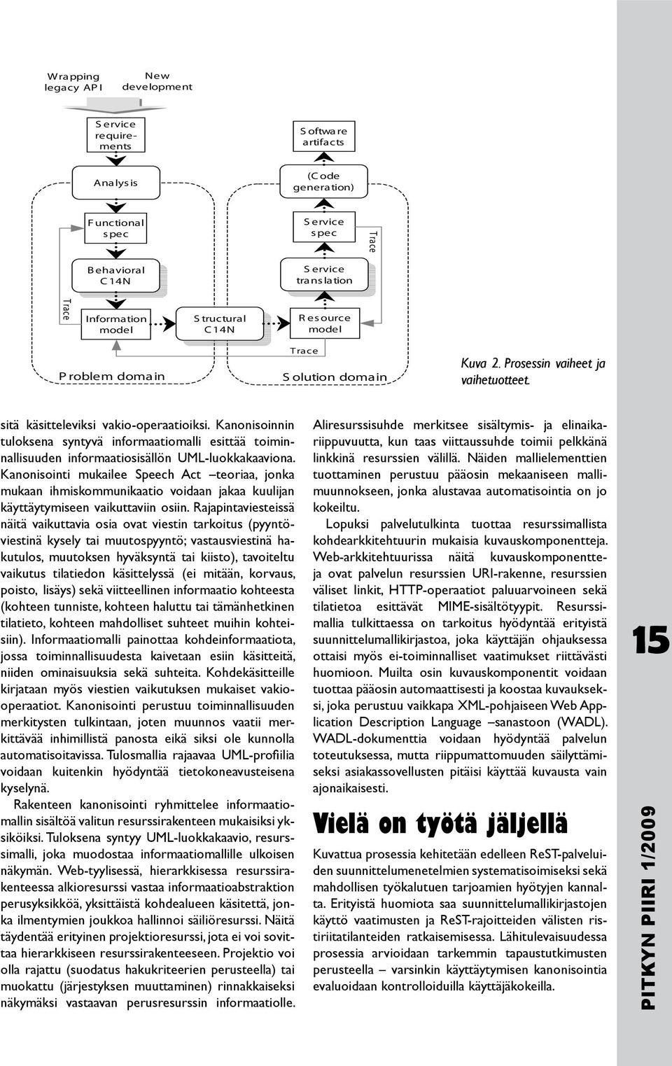 sitä käsitteleviksi vakio-operaatioiksi. Kanonisoinnin tuloksena syntyvä informaatiomalli esittää toiminnallisuuden informaatiosisällön UML-luokkakaaviona.