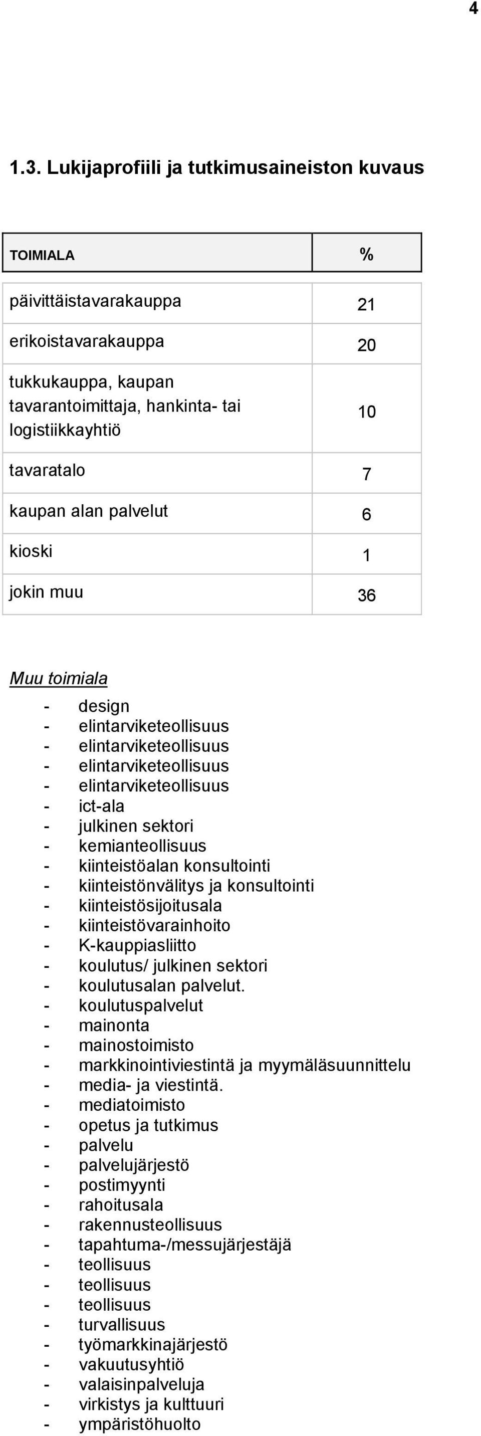 alan palvelut 6 kioski 1 jokin muu 36 Muu toimiala - design - elintarviketeollisuus - elintarviketeollisuus - elintarviketeollisuus - elintarviketeollisuus - ict-ala - julkinen sektori -