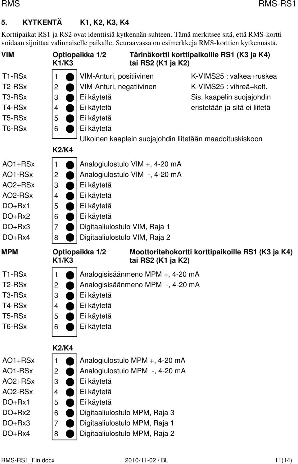 VIM Optiopaikka / Tärinäkortti korttipaikoille RS (K ja K) K/K tai RS (K ja K) T-RSx T-RSx T-RSx T-RSx T-RSx T-RSx AO+RSx AO-RSx AO+RSx AO-RSx DO+Rx DO+Rx DO+Rx DO+Rx K/K VIM-Anturi, positiivinen