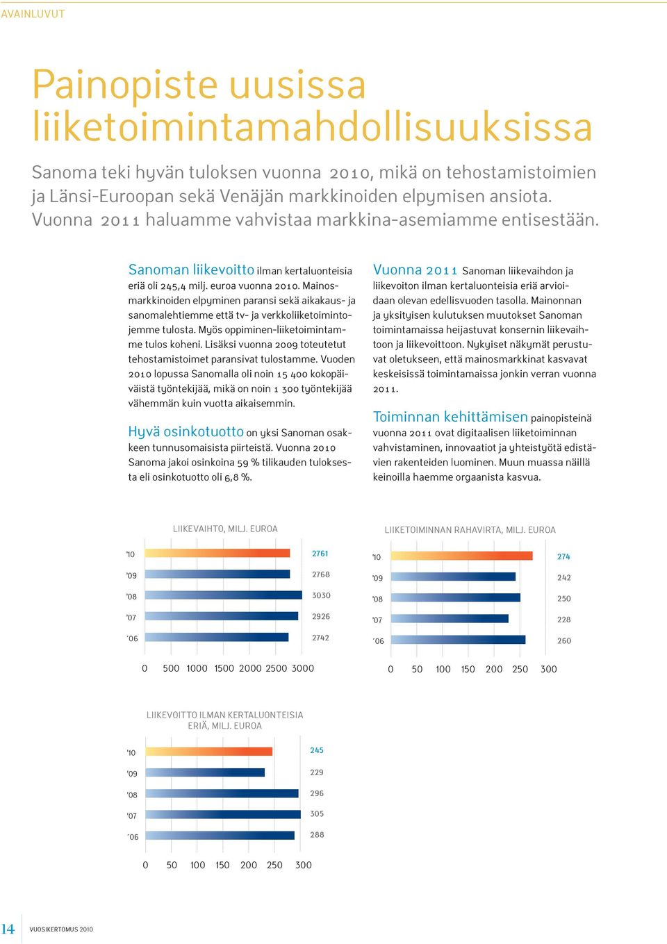 Mainosmarkkinoiden elpyminen paransi sekä aikakaus- ja sanomalehtiemme että tv- ja verkkoliiketoimintojemme tulosta. Myös oppiminen-liiketoimintamme tulos koheni.