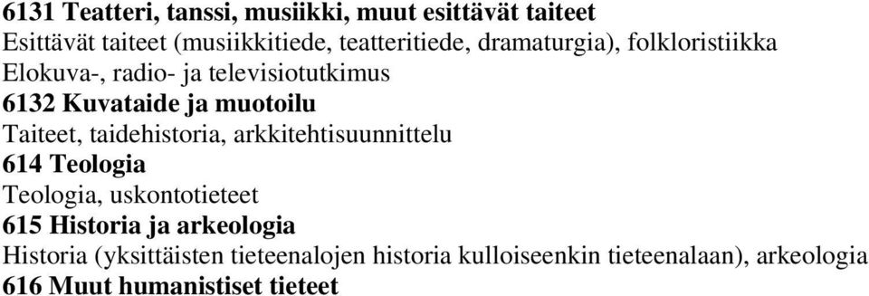 taidehistoria, arkkitehtisuunnittelu 614 Teologia Teologia, uskontotieteet 615 Historia ja arkeologia