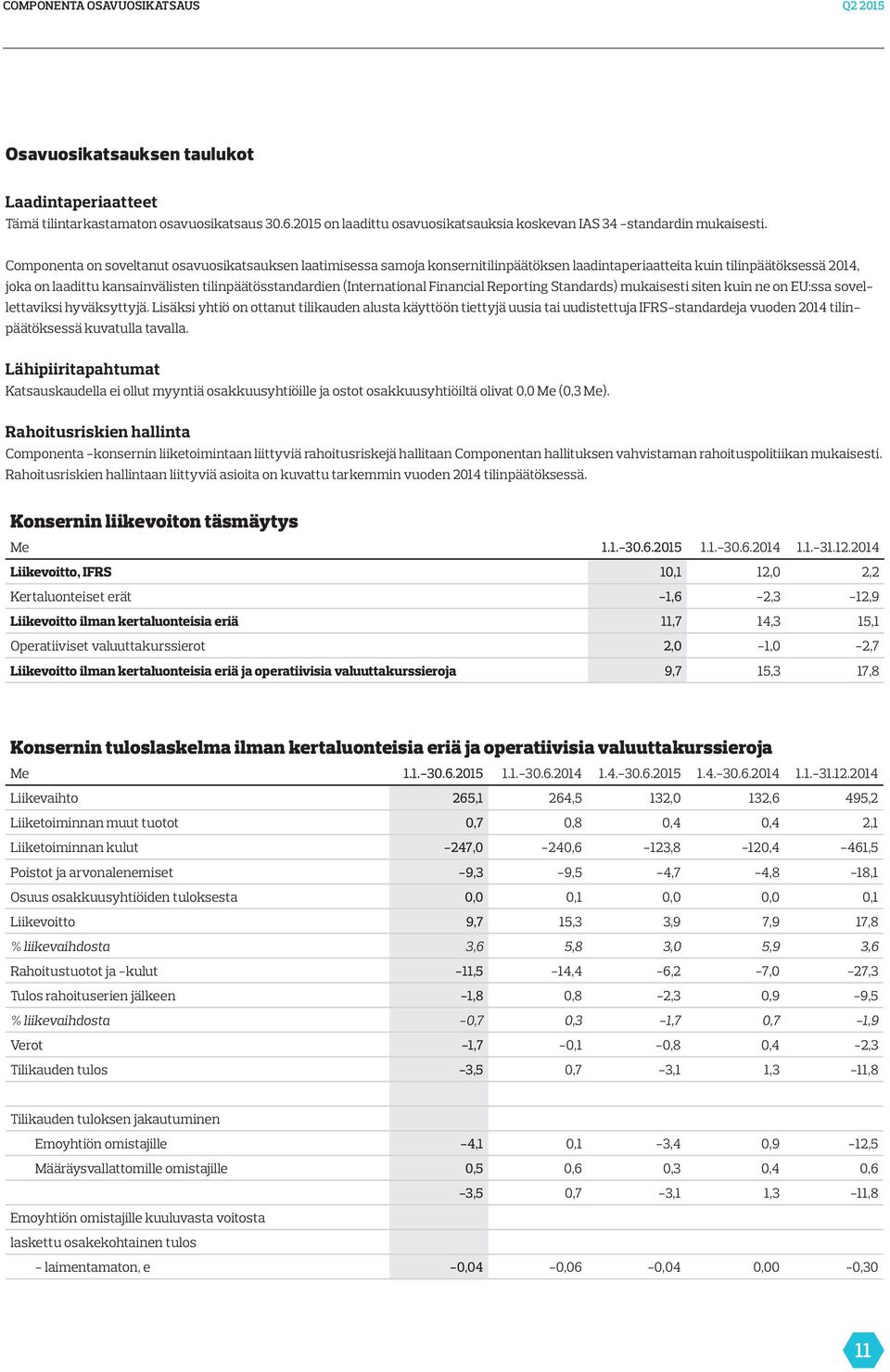 Componenta on soveltanut osavuosikatsauksen laatimisessa samoja konsernitilinpäätöksen laadintaperiaatteita kuin tilinpäätöksessä 2014, joka on laadittu kansainvälisten tilinpäätösstandardien