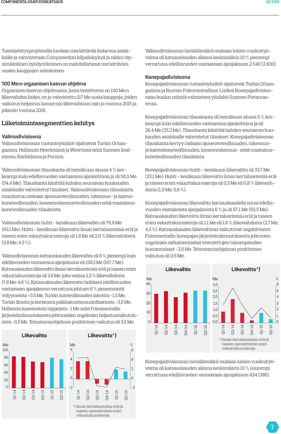 100 Me:n orgaanisen kasvun ohjelma Orgaanisen kasvun ohjelmassa, jossa tavoitteena on 100 Me:n liikevaihdon lisäys, on jo vahvistettu 117 Me uusia kauppoja, joiden vaikutus heijastuu konsernin