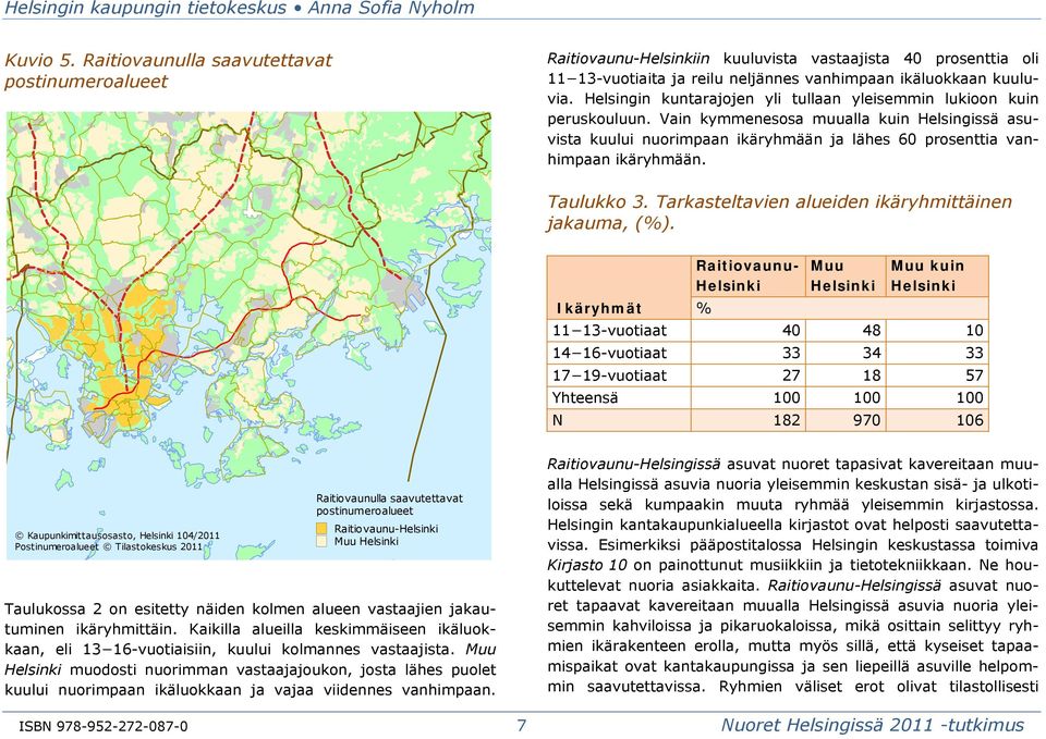 Taulukko 3. Tarkasteltavien alueiden ikäryhmittäinen jakauma, (%).