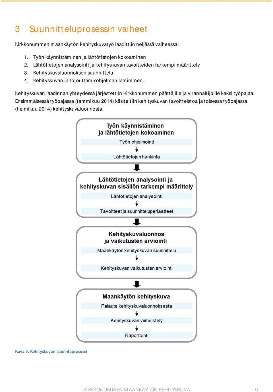 Kehityskuvan ja toteuttamisohjelman laatiminen. Kehityskuvan laadinnan yhteydessä järjestettiin Kirkkonummen päättäjille ja viranhaltijoille kaksi työpajaa.