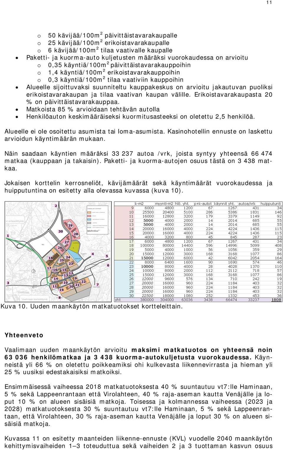 on arvioitu jakautuvan puoliksi erikoistavarakaupan ja tilaa vaativan kaupan välille. Erikoistavarakaupasta 20 % on päivittäistavarakauppaa.