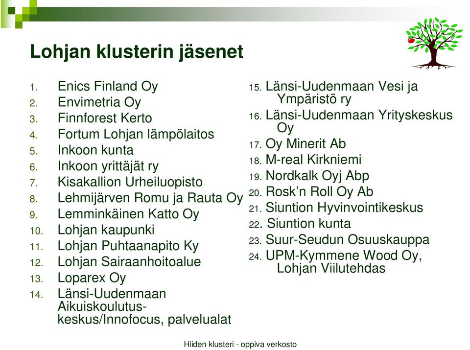 Loparex Oy 14. Länsi-Uudenmaan Aikuiskoulutuskeskus/Innofocus, palvelualat 15. Länsi-Uudenmaan Vesi ja Ympäristö ry 16. Länsi-Uudenmaan Yrityskeskus Oy 17.