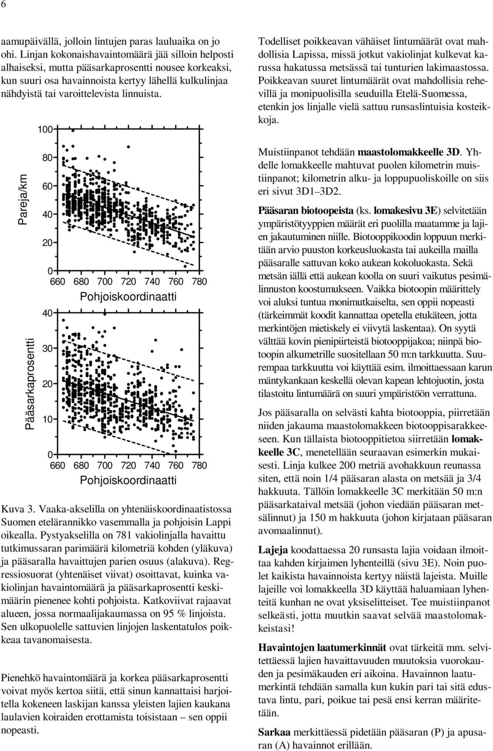 Pareja/km Pääsarkaprosentti 100 80 60 40 20 0 660 680 700 720 740 760 780 Pohjoiskoordinaatti 40 30 20 10 0 660 680 700 720 740 760 780 Pohjoiskoordinaatti Kuva 3.
