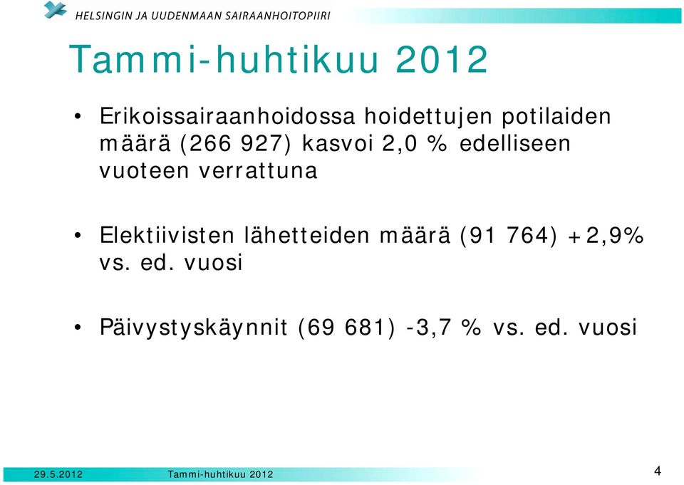 Elektiivisten lähetteiden määrä (91 764) +2,9% vs. ed.