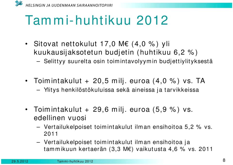 TA Ylitys henkilöstökuluissa sekä aineissa ja tarvikkeissa Toimintakulut + 29,6 milj. euroa (5,9 %) vs.