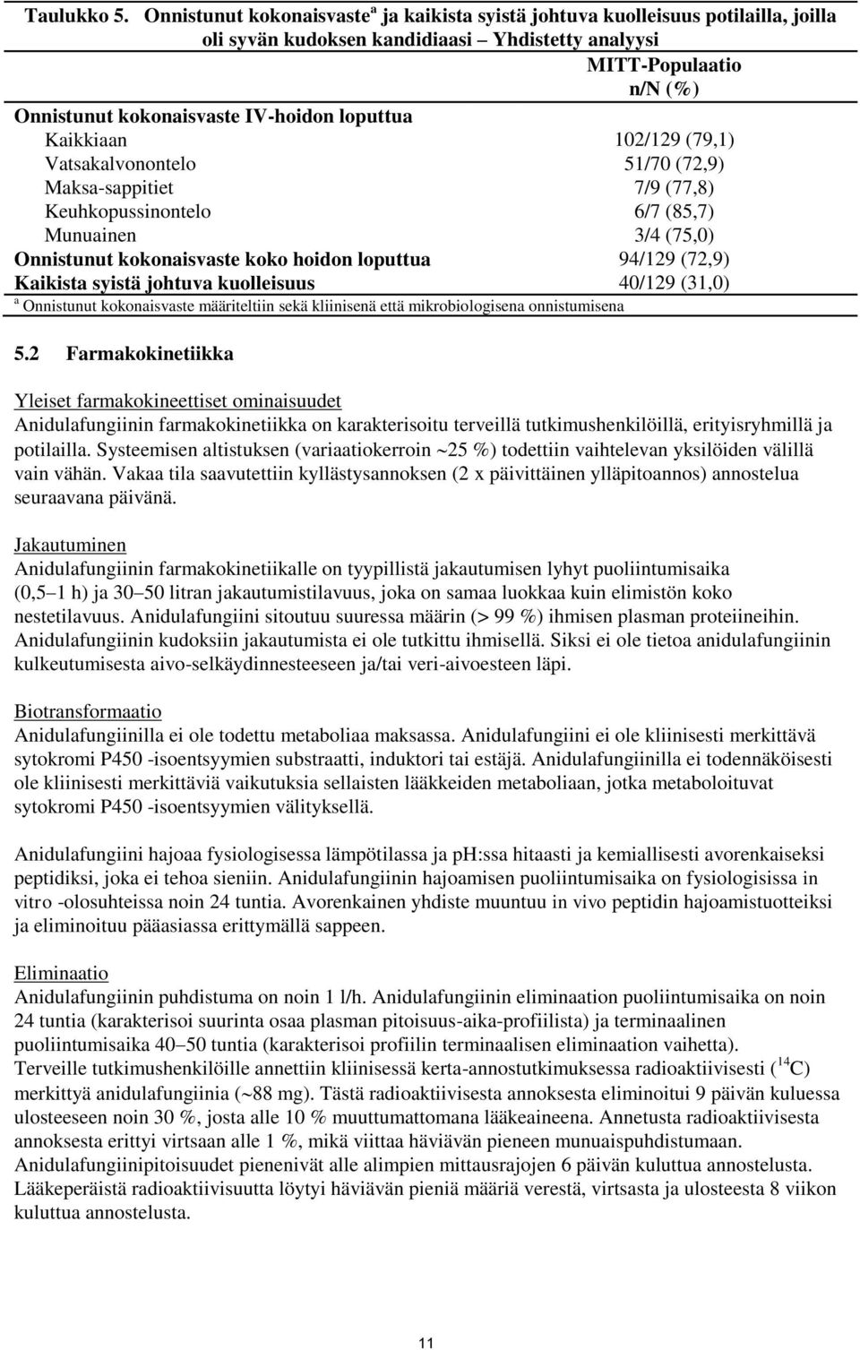 loputtua Kaikkiaan 102/129 (79,1) Vatsakalvonontelo 51/70 (72,9) Maksa-sappitiet 7/9 (77,8) Keuhkopussinontelo 6/7 (85,7) Munuainen 3/4 (75,0) Onnistunut kokonaisvaste koko hoidon loputtua 94/129