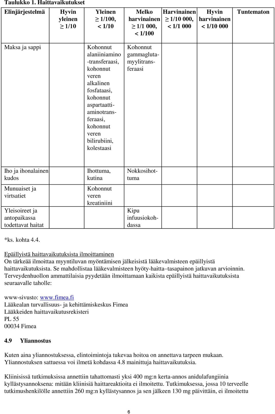 Kohonnut alaniiniamino -transferaasi, kohonnut veren alkalinen fosfataasi, kohonnut aspartaattiaminotransferaasi, kohonnut veren bilirubiini, kolestaasi Kohonnut gammaglutamyylitransferaasi Iho ja