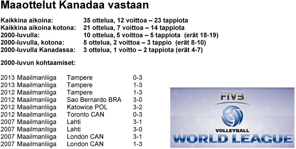 2000-luvun kohtaamiset: 2013 Maailmanliiga Tampere 0-3 2013 Maailmanliiga Tampere 1-3 2012 Maailmanliiga Tampere 1-3 2012 Maailmanliiga Sao Bernardo BRA 3-0 2012